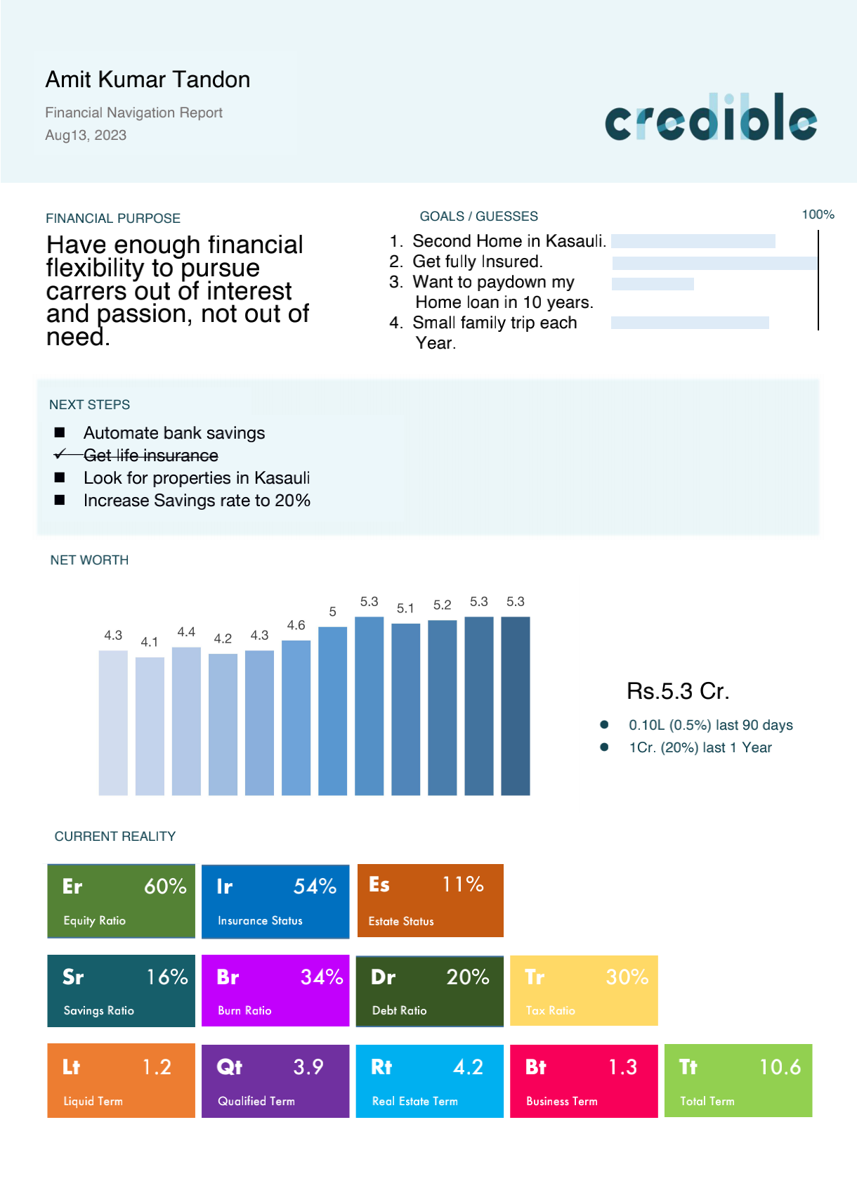 One-page Financial Plan