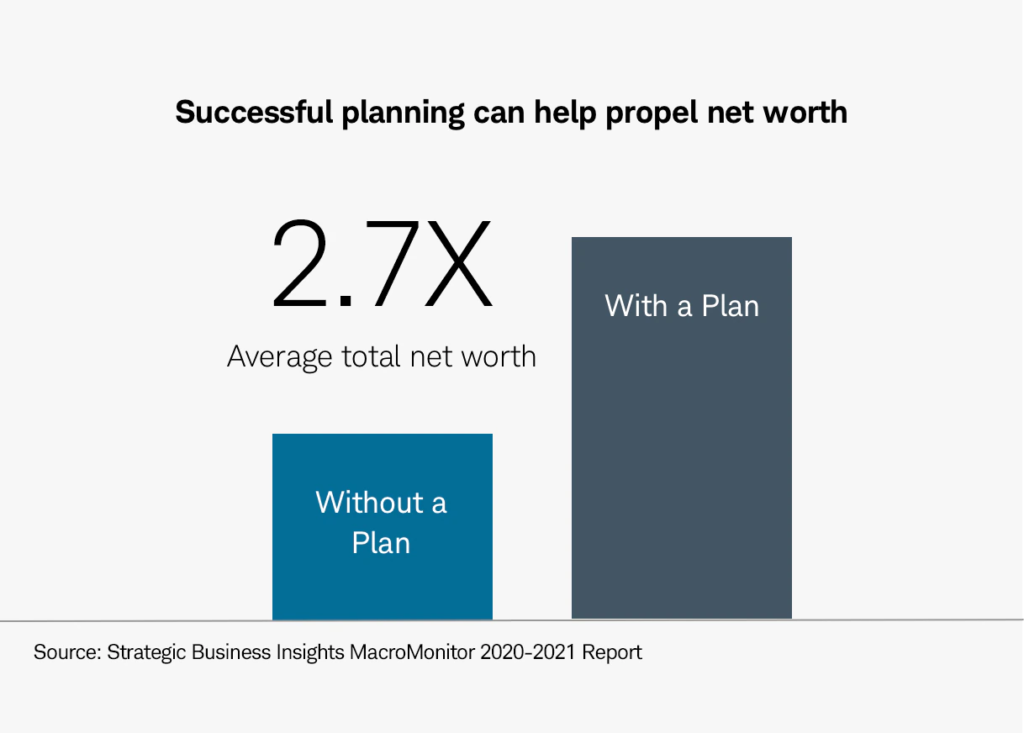 Effect of Plan